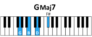 draw 2 - GMaj7 Chord